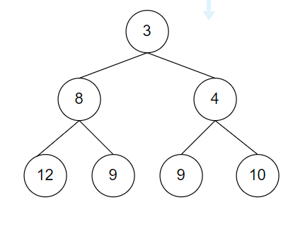 Computer Science homework question answer, step 5, image 2