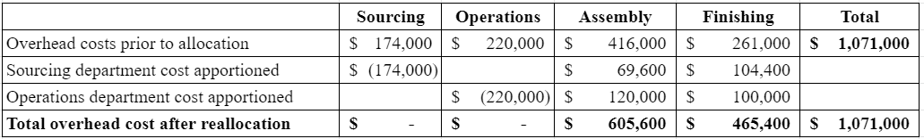 Accounting homework question answer, step 1, image 1