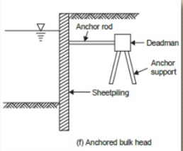 Civil Engineering homework question answer, step 1, image 1