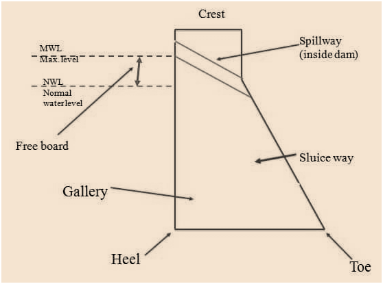 Civil Engineering homework question answer, step 1, image 1