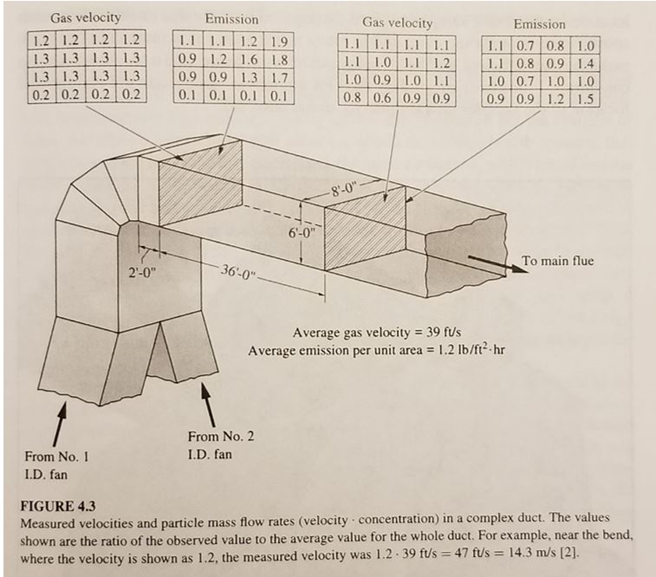 Mechanical Engineering homework question answer, step 1, image 1