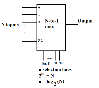 Electrical Engineering homework question answer, step 1, image 1