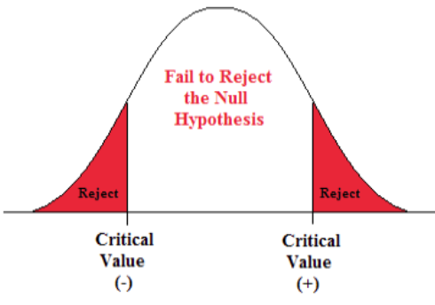 Statistics homework question answer, step 1, image 1