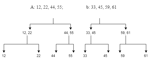 Computer Science homework question answer, step 1, image 1