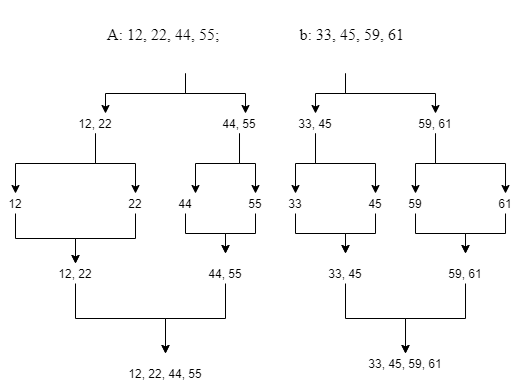 Computer Science homework question answer, step 2, image 1