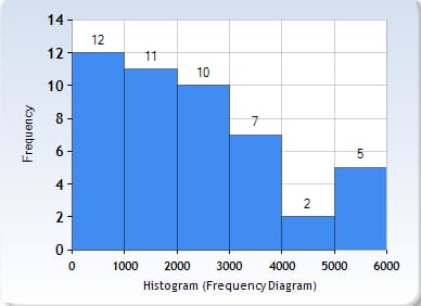 Statistics homework question answer, step 1, image 1