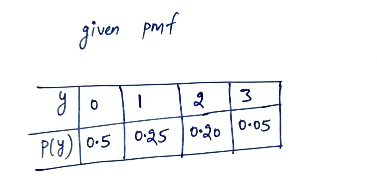 Probability homework question answer, step 1, image 1