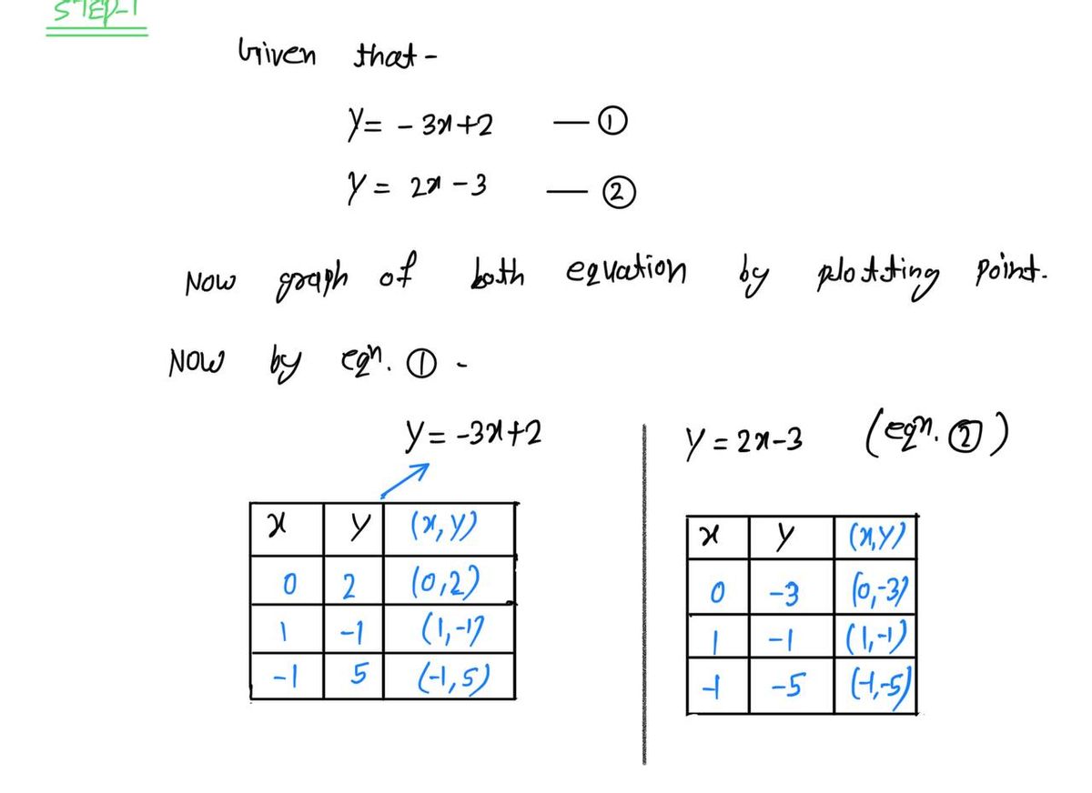 Advanced Math homework question answer, step 1, image 1