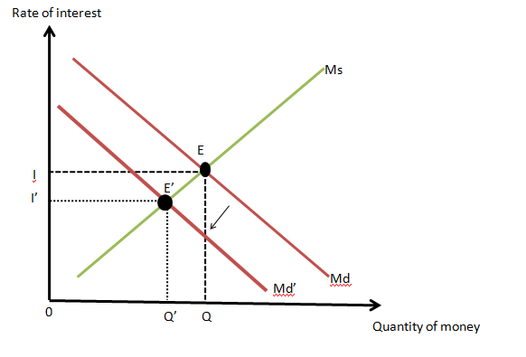 Economics homework question answer, step 1, image 1