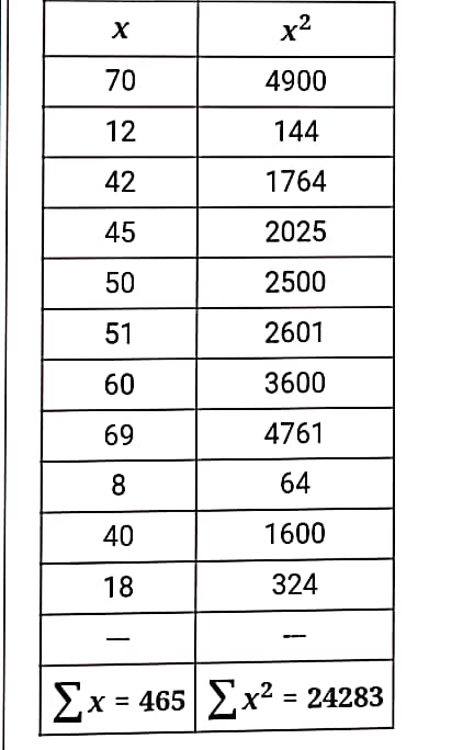 Statistics homework question answer, step 1, image 1