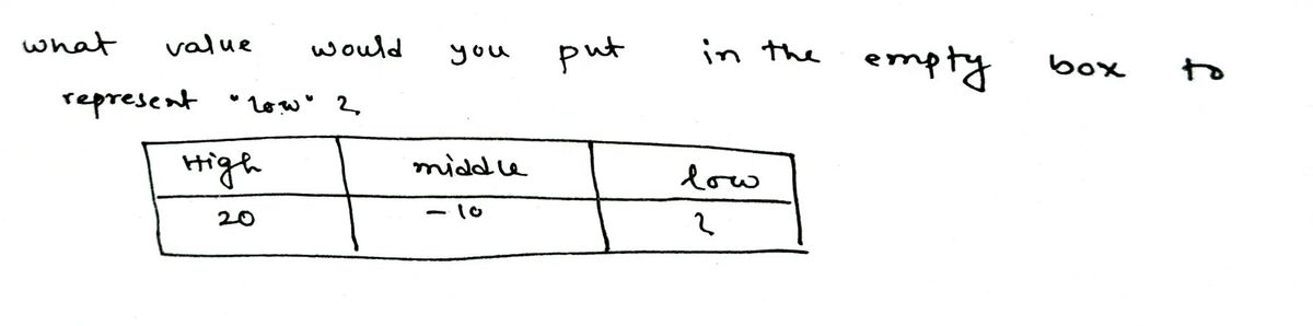 Algebra homework question answer, step 1, image 1