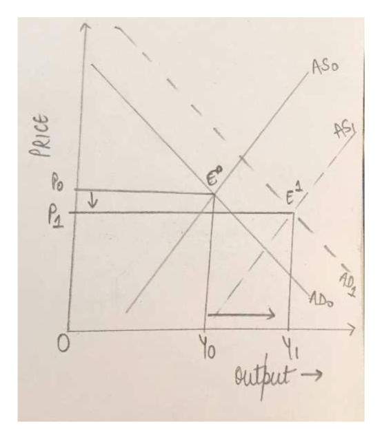 Economics homework question answer, Step 2, Image 1