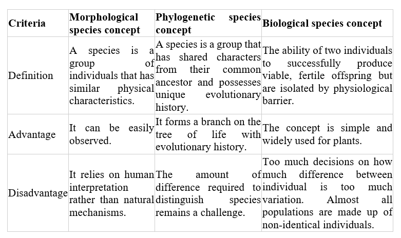 Biology homework question answer, step 2, image 1