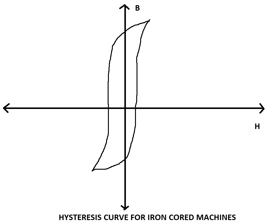 Electrical Engineering homework question answer, step 1, image 1