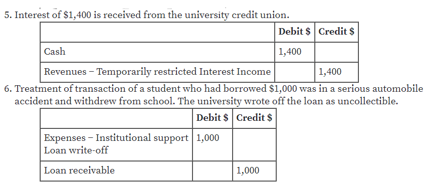 Accounting homework question answer, step 3, image 1