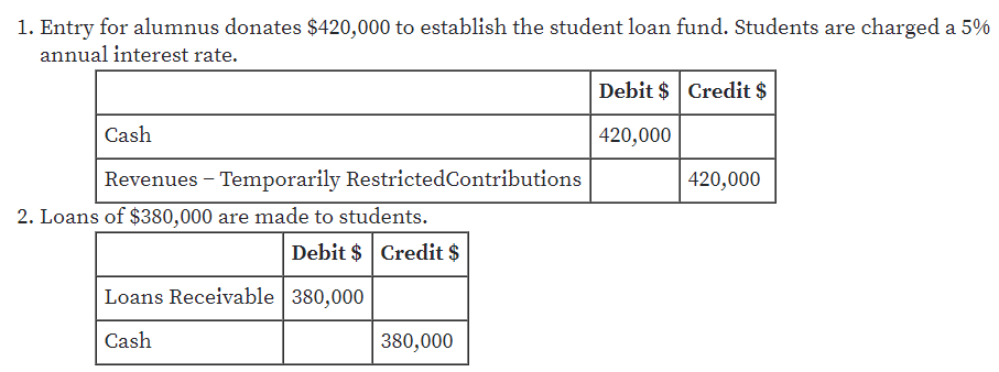 Accounting homework question answer, step 2, image 1