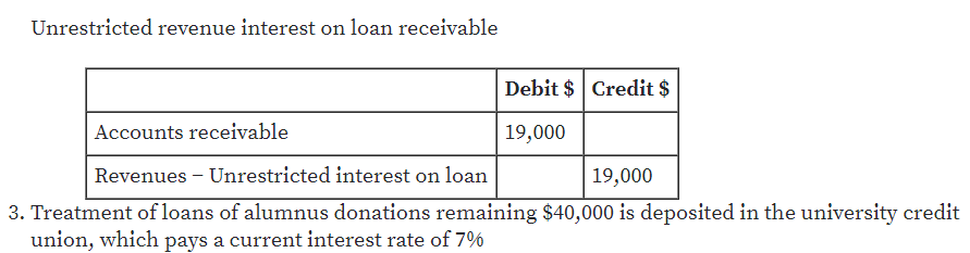 Accounting homework question answer, step 2, image 2