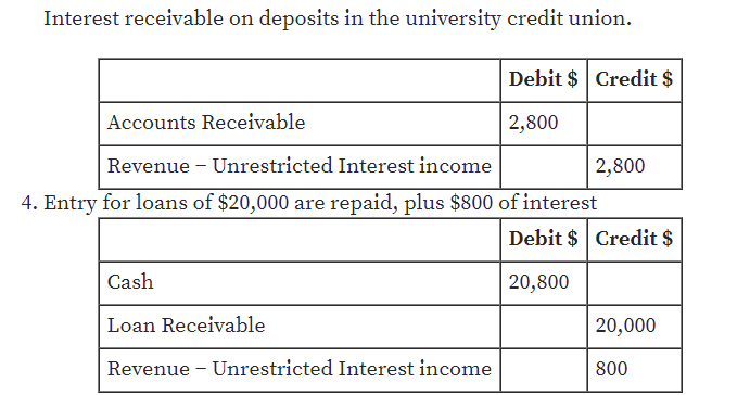 Accounting homework question answer, step 2, image 4