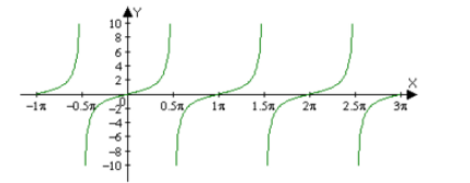 Calculus homework question answer, step 1, image 1