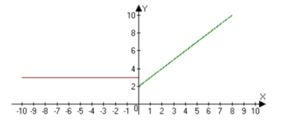 Calculus homework question answer, step 1, image 2