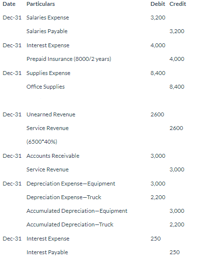 Accounting homework question answer, step 1, image 1