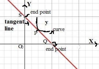 Advanced Math homework question answer, step 1, image 1