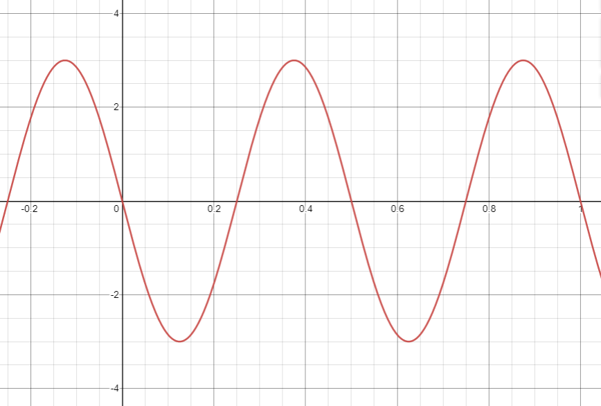 Advanced Math homework question answer, step 1, image 1