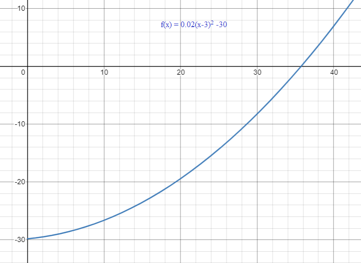 Calculus homework question answer, step 1, image 1