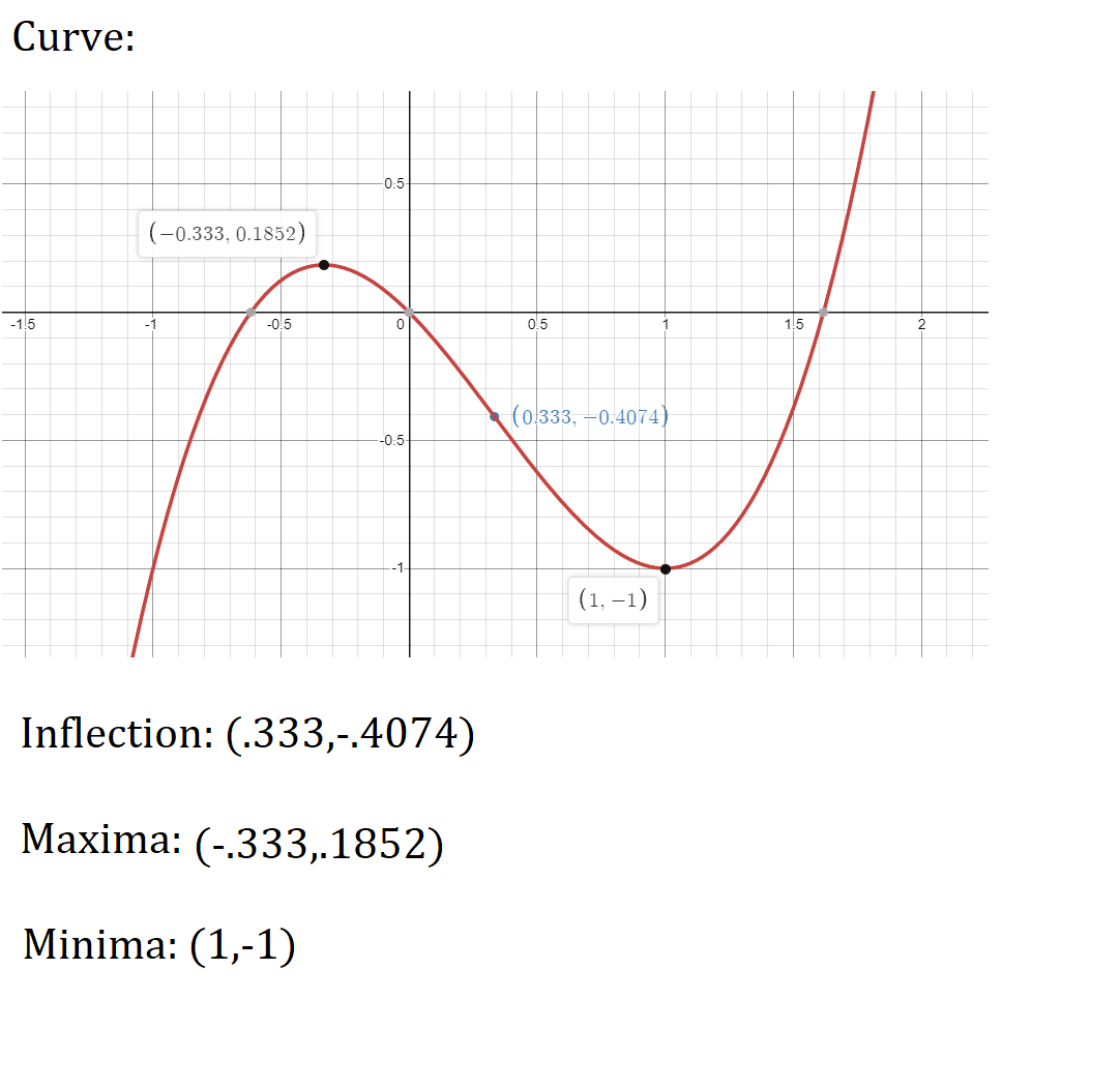 Advanced Math homework question answer, step 1, image 1