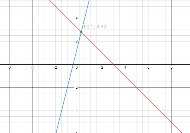 Calculus homework question answer, step 2, image 1