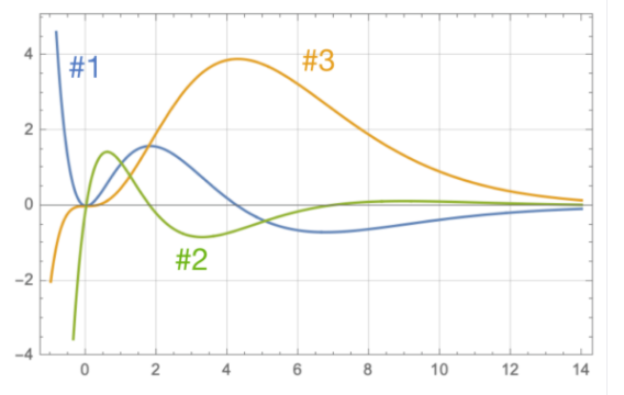 Calculus homework question answer, step 1, image 1