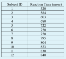 Statistics homework question answer, step 1, image 1