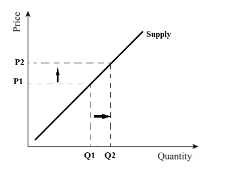 Economics homework question answer, step 2, image 1