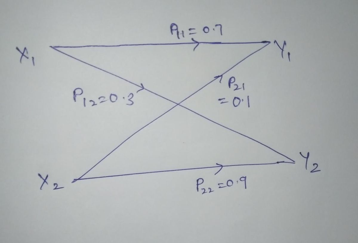 Electrical Engineering homework question answer, step 1, image 1