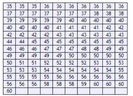 Probability homework question answer, step 1, image 1