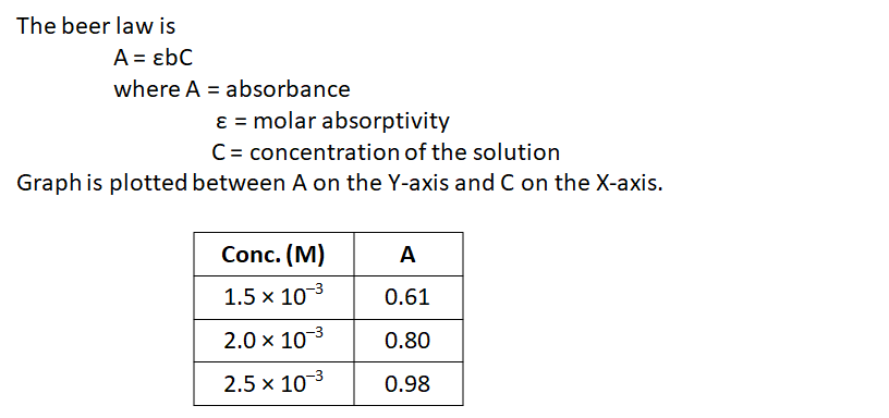 Chemistry homework question answer, step 1, image 1