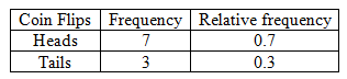 Statistics homework question answer, step 1, image 1