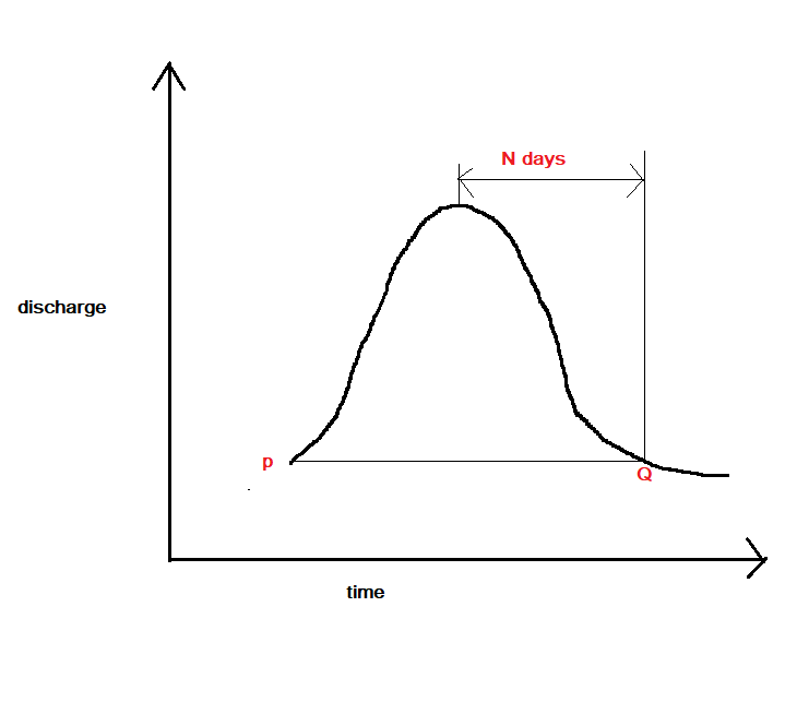 Civil Engineering homework question answer, step 1, image 1