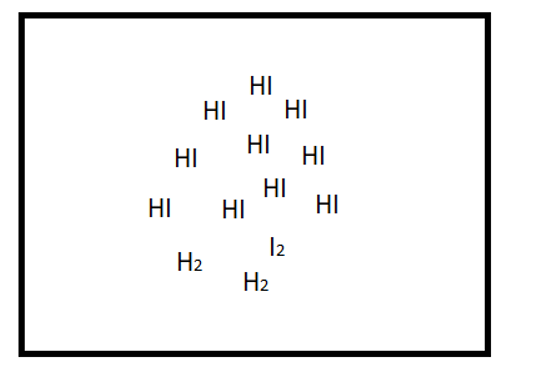 a) The original value of the reaction quotient, Qc, for the reaction of  H2(g) and I2(g) to form HI(g) 
