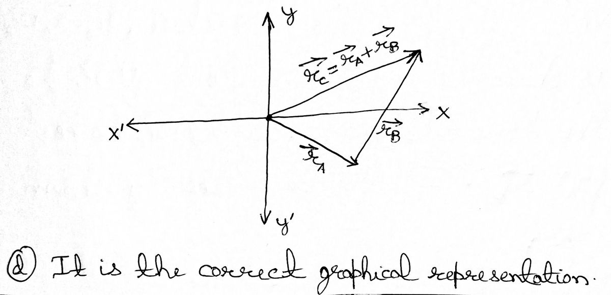 Physics homework question answer, step 1, image 2