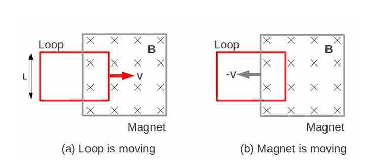 Physics homework question answer, step 2, image 1