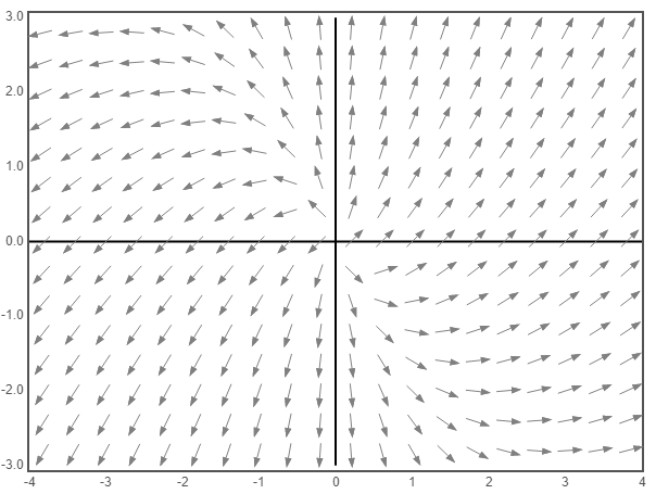 Advanced Math homework question answer, step 1, image 1