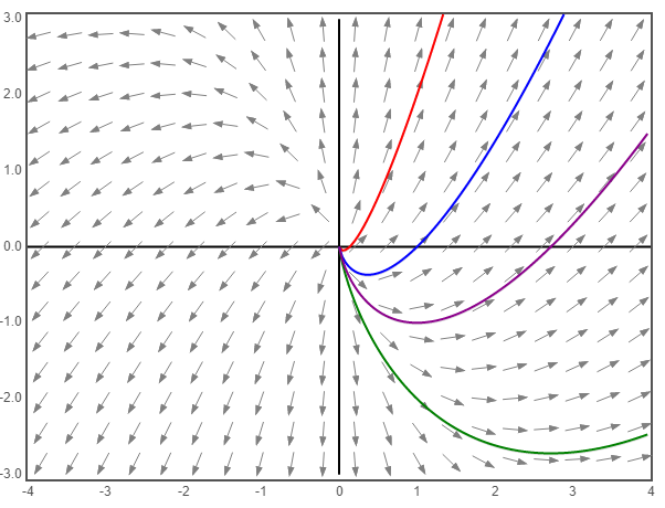 Advanced Math homework question answer, step 1, image 2