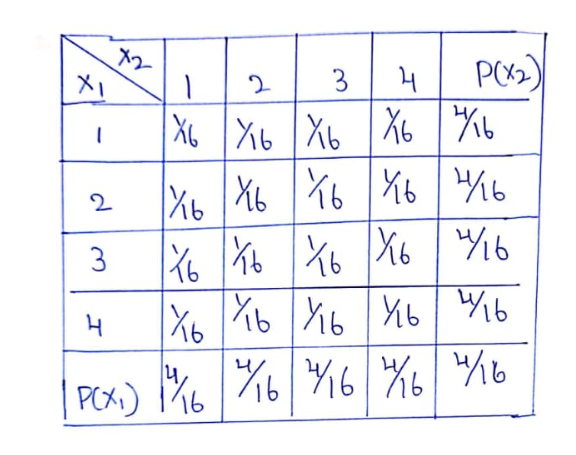 Statistics homework question answer, step 1, image 2