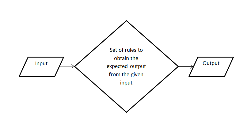 Computer Science homework question answer, step 1, image 1