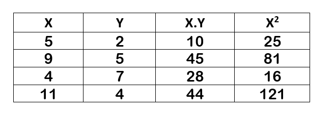 Statistics homework question answer, step 1, image 1