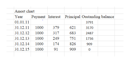 Accounting homework question answer, Step 2, Image 1