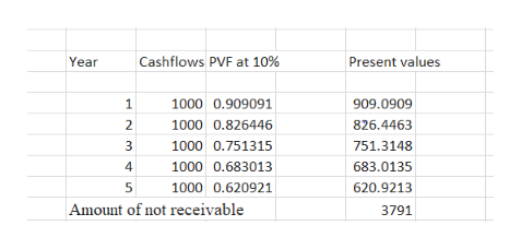 Accounting homework question answer, Step 1, Image 1