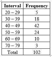 Statistics homework question answer, step 1, image 1