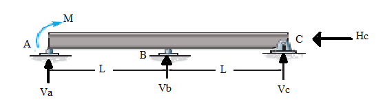 Civil Engineering homework question answer, step 1, image 1